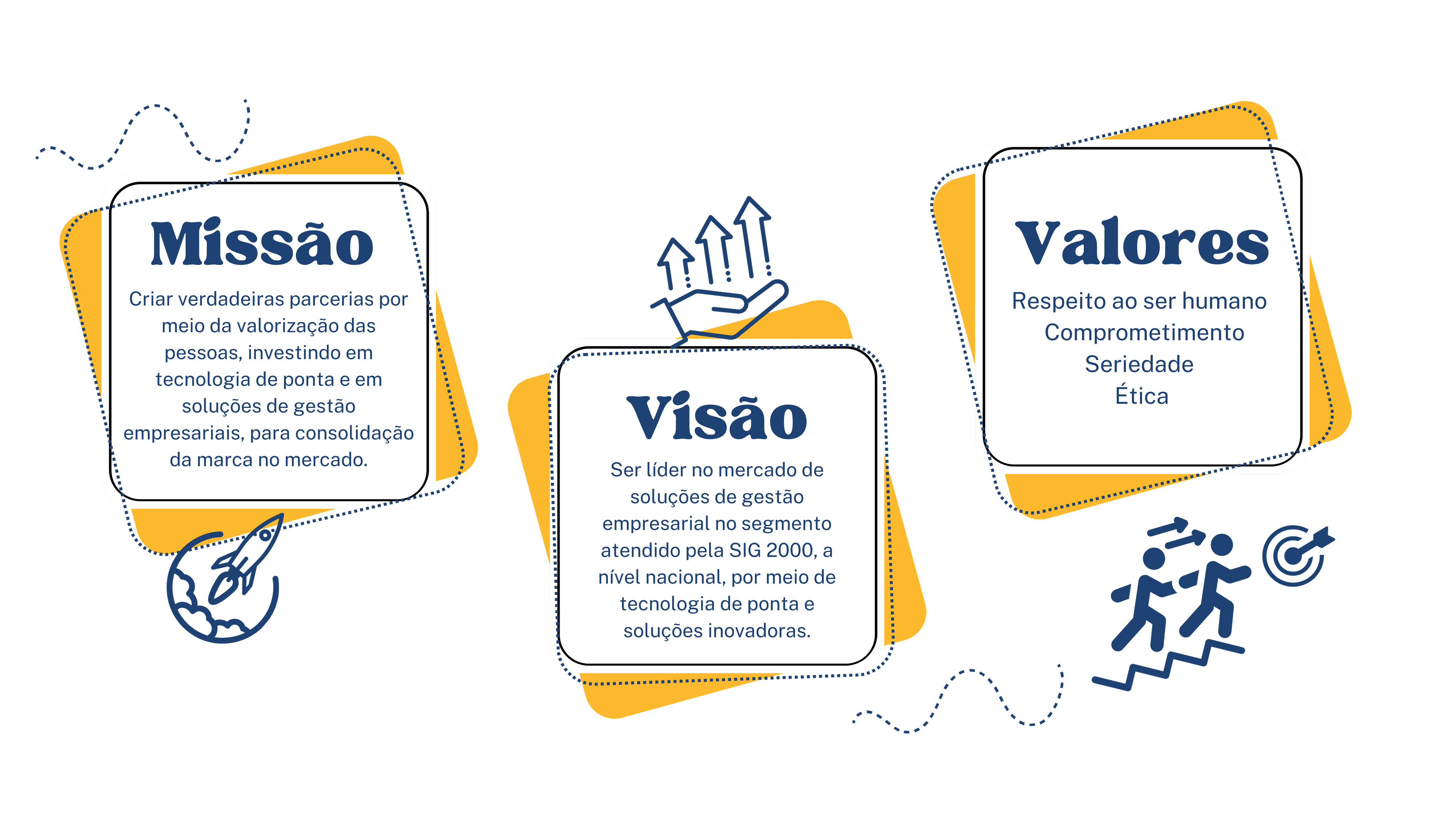 Missão, Visão e Valores