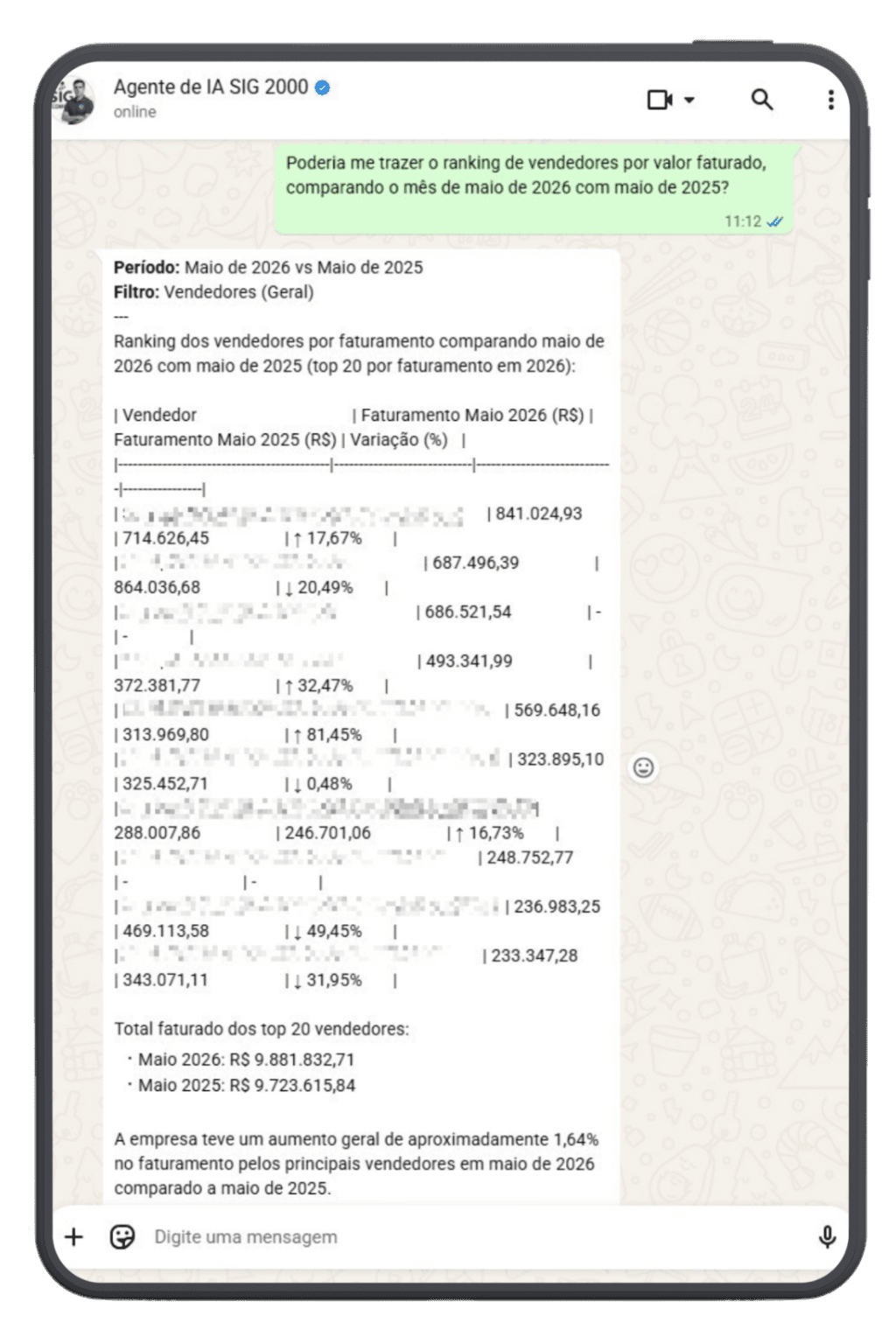 Agente de IA SIG 2000 — margem e markup no WhatsApp
